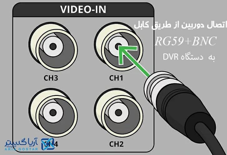 اتصال دوربین به دستگاه DVR