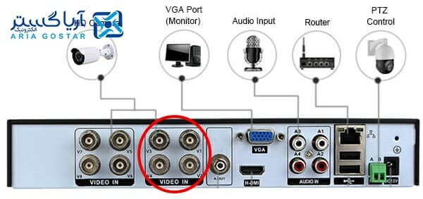 تعداد کانال های dvr