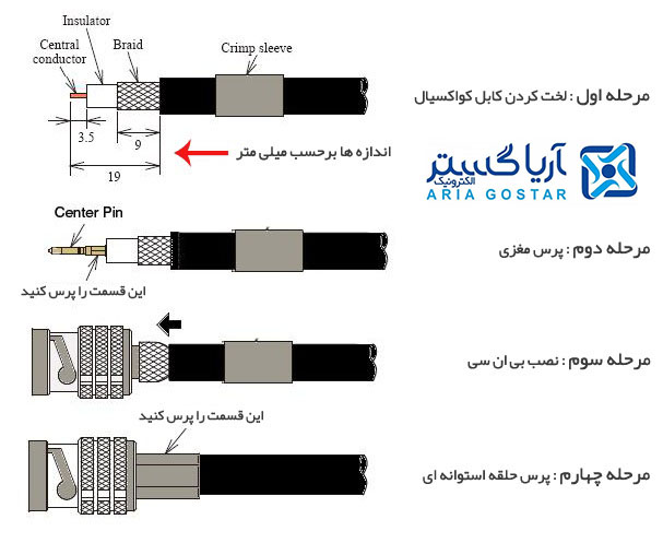 مراحل اتصال bnc