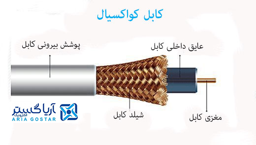 کابل کواکسیال