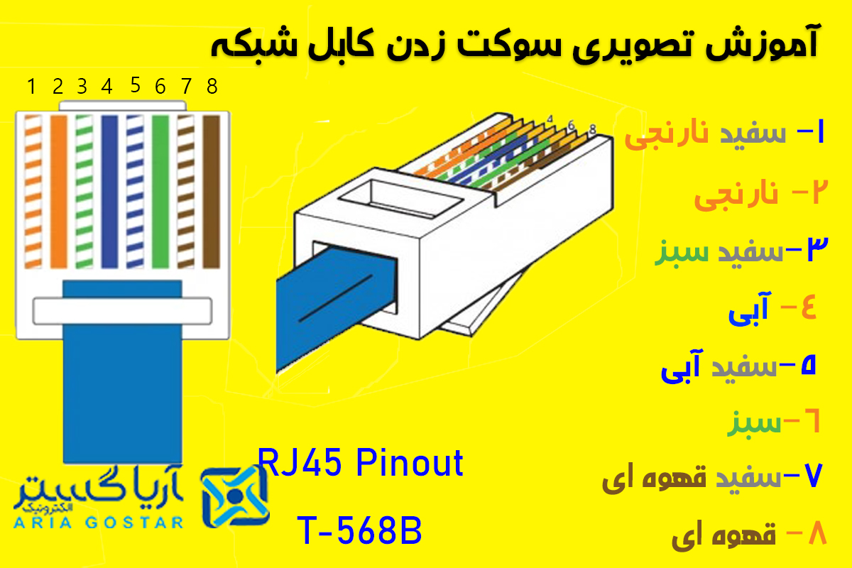 سوکت زدن کابل شبکه rg45