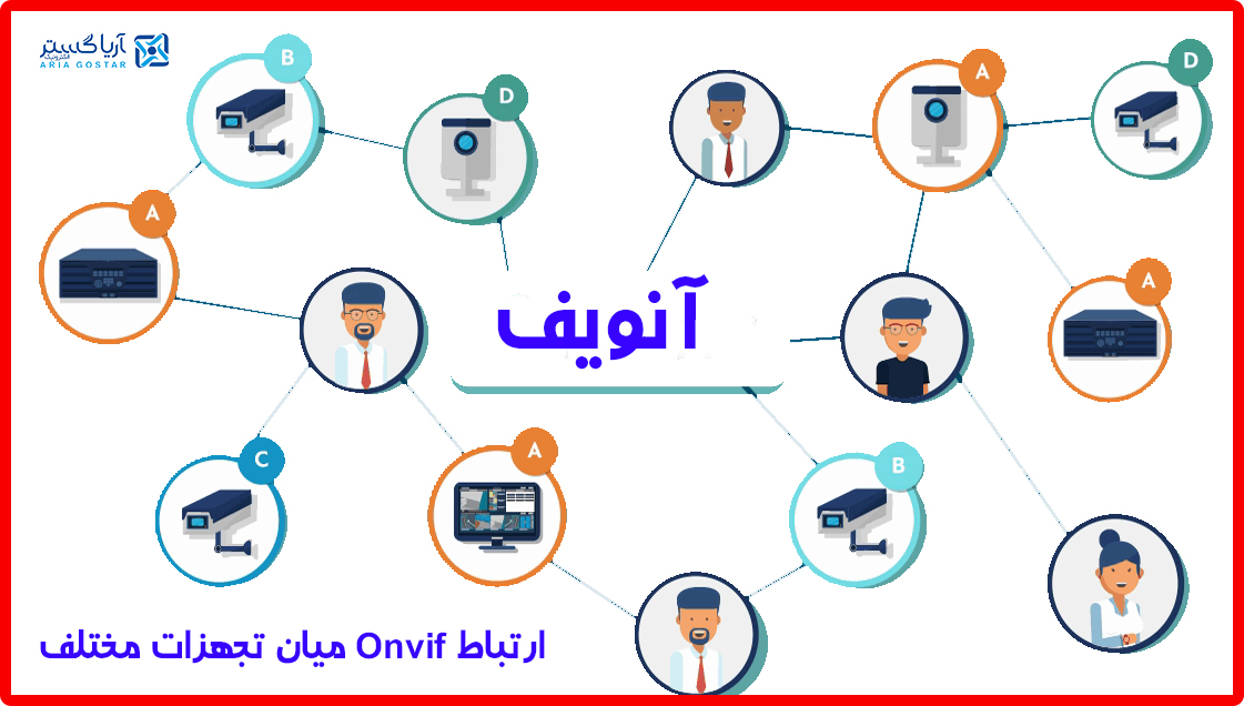 دوربین مداربسته تحت شبکه onvif