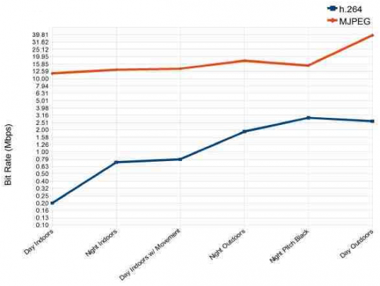 در مورد پهنای باند