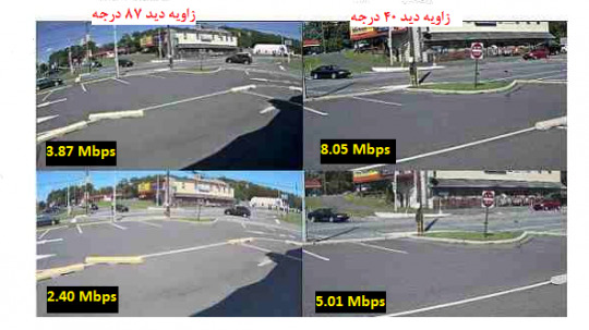 در مورد پهنای باند