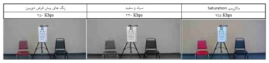 در مورد پهنای باند