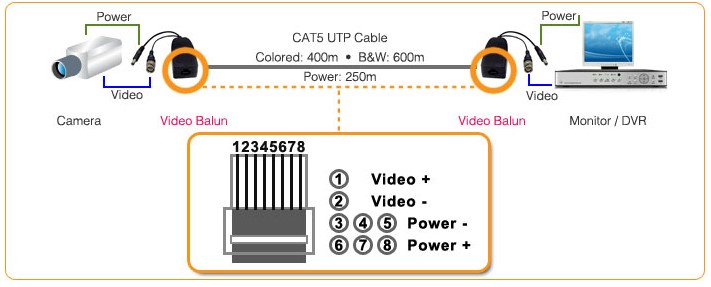 ویدئو بالون