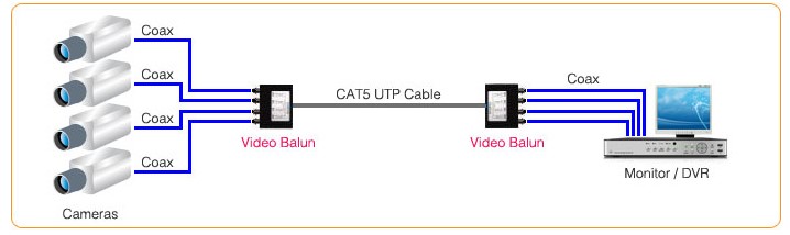 ویدئو بالون