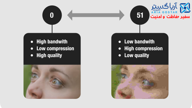 پهنای باند بالا
