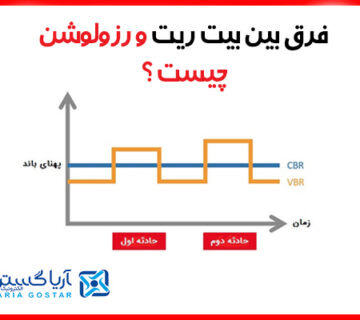 فرق بین بیت ریت و رزولوشن چیست؟