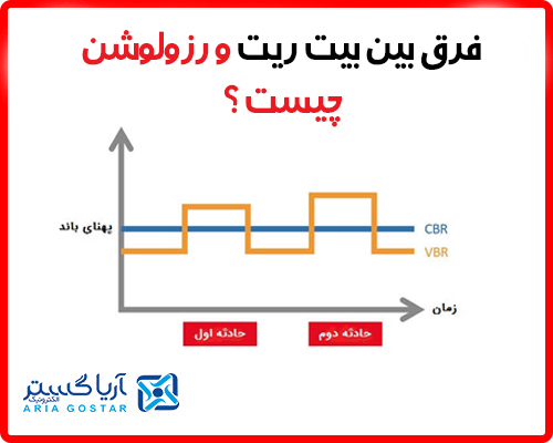 فرق بین بیت ریت و رزولوشن چیست؟